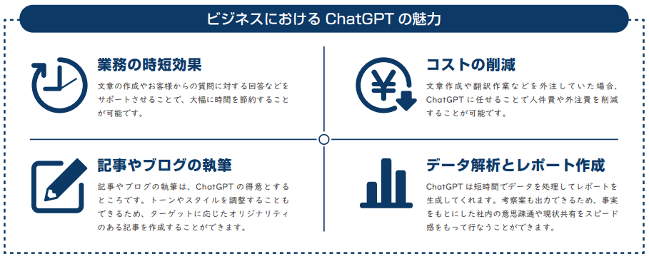 AIをお仕事で活用