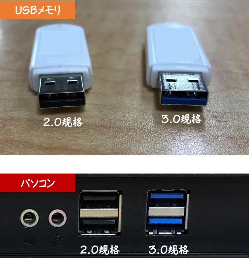 USB2.0と3.0の違い